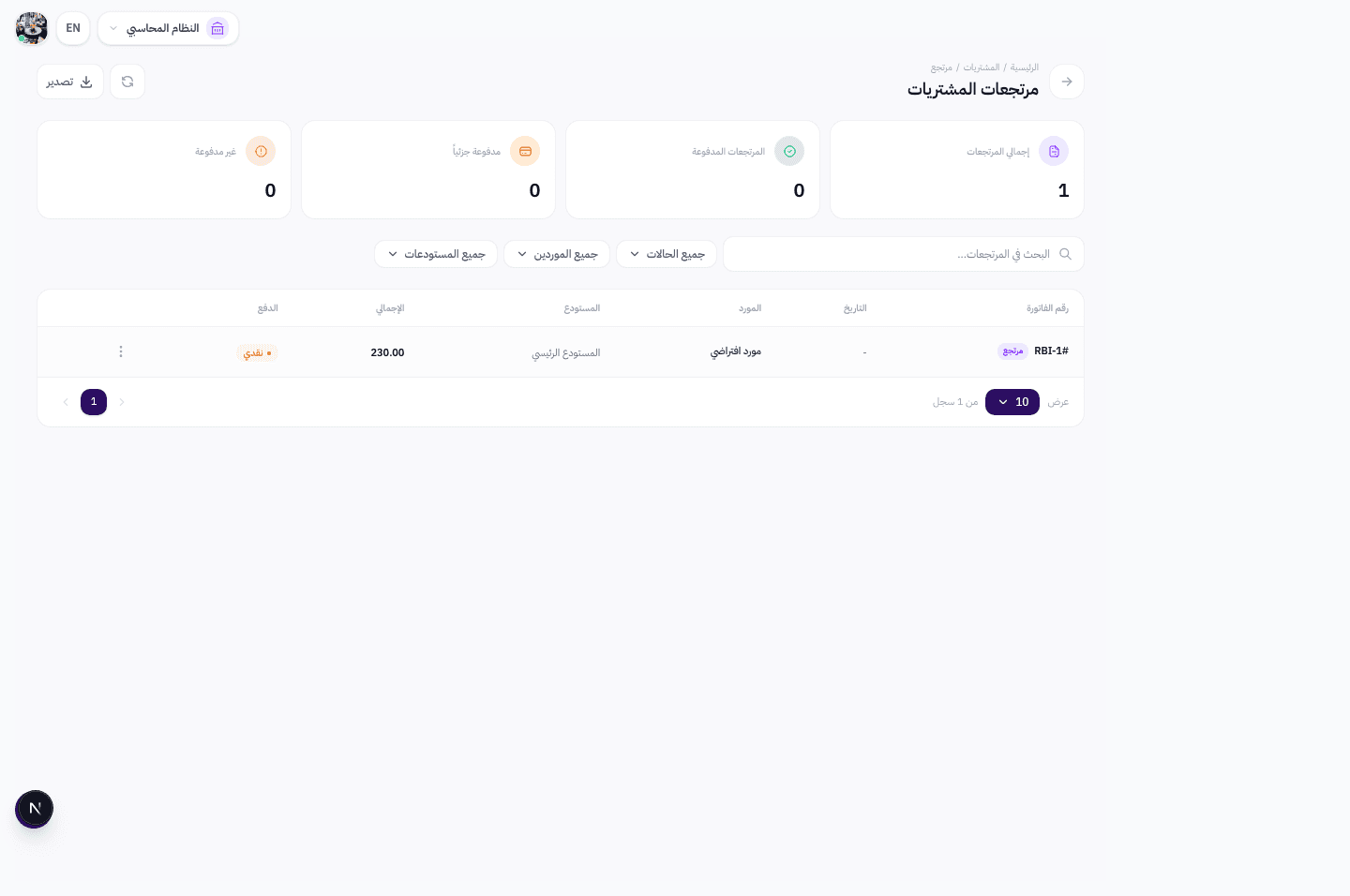 قائمة مرتجعات المشتريات مع إحصائيات وفلاتر وجدول المرتجعات